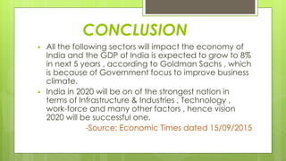 CONCLUSION
 All the following sectors will impact the economy of
India and the GDP of India is expected to grow to 8%
in next 5 years , according to Goldman Sachs , which
is because of Government focus to improve business
climate.
 India in 2020 will be on of the strongest nation in
terms of Infrastructure & Industries , Technology ,
work-force and many other factors , hence vision
2020 will be successful one.
-Source: Economic Times dated 15/09/2015
 