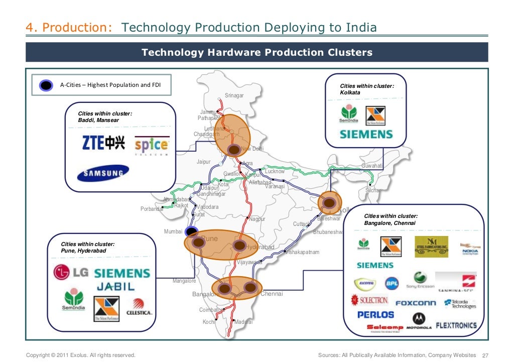 India 2020: What India will Look Like in the Future