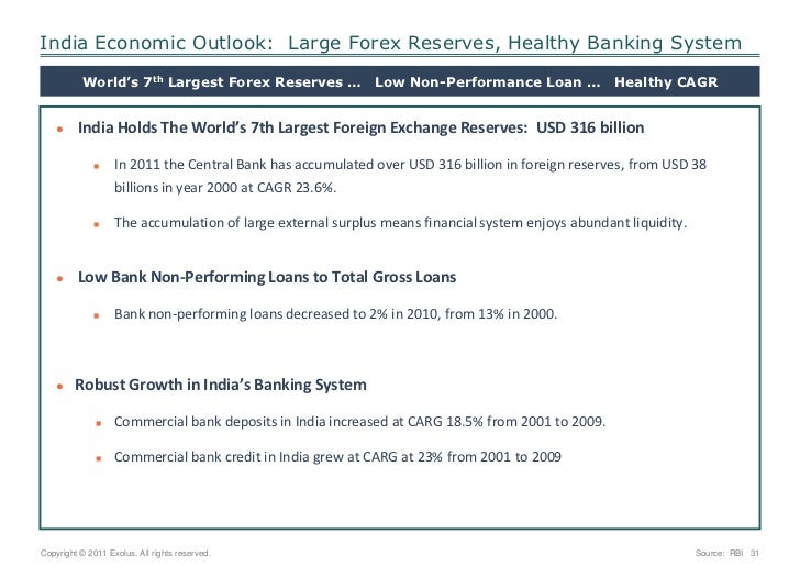 India forex reserves 2020