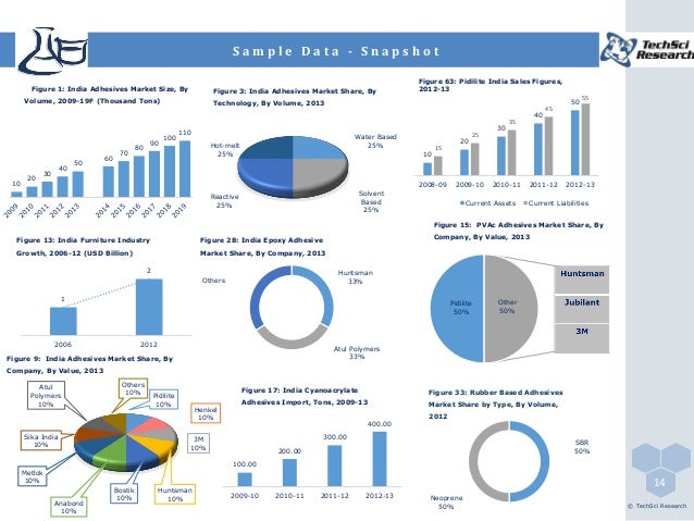 Consumption Of Natural Resources In India Consumption Of Natural Resources In India