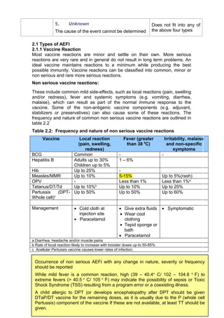 India AEFI guidelines final draft document | PDF