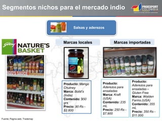 Fuente: Pagina web, Trademap
Salsas y aderezos
Segmentos nichos para el mercado indio
Marcas locales Marcas importadas
Producto: Mango
Chutney
Marca: Bolst’s
(India)
Contenido: 350
grs
Precio: 90 Rs -
$2.800
Producto:
Aderezos para
ensaladas
Marca: Kraft
(USA)
Contenido: 235
mL
Precio: 250 Rs -
$7.900
Producto:
Aderezos para
ensaladas –
Gluten Free
Marca: Walden
Farms (USA)
Contenido: 355
mL
Precio: 350 Rs -
$11.000
 