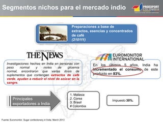 Preparaciones a base de
extractos, esencias y concentrados
de café
(210111)
Investigaciones hechas en India en personas con
peso normal y nivles de glicemia
normal, encontraron que varias dosis de
suplementos que contengan extractos de café
verde, ayudan a reducir el nivel de azúcar en la
sangre.
Fuente: Euromonitor. Sugar confectionery in India. March 2013
En los últimos 5 años, India ha
incrementado el consumo de este
producto en 83%.
Segmentos nichos para el mercado indio
Impuesto 30%.
1. Malasia
2. Corea
3. Brasil
# Colombia
Principales
exportadores a India
 