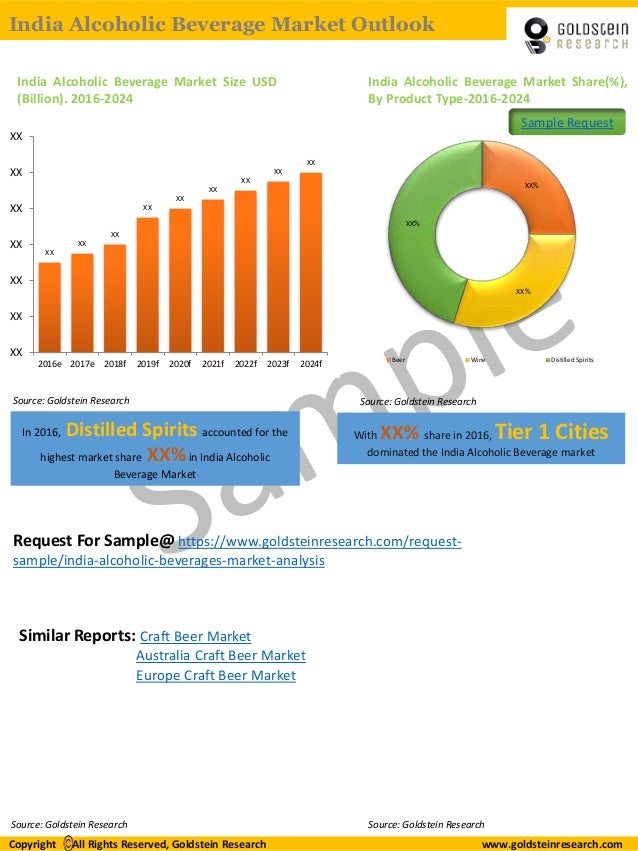 India Alcoholic Beverage Market Outlook 2024 Opportunity & Growth A…