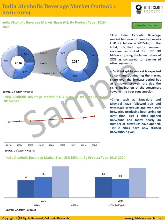India Alcoholic Beverage Market Outlook 2024 Opportunity & Growth A…