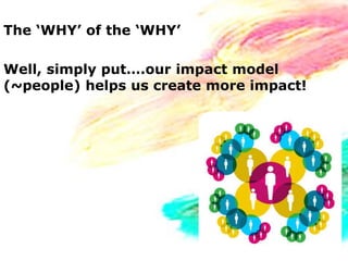 The ‘WHY’ of the ‘WHY’

Well, simply put….our impact model
(~people) helps us create more impact!
 