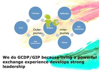 Outer-      inner-
            journey     journey




We do GCDP/GIP because living a powerful
exchange experience develops strong
leadership
 