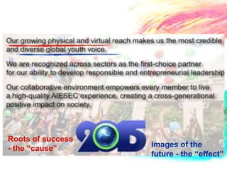Roots of success
- the “cause”      Images of the
                   future - the “effect”
 