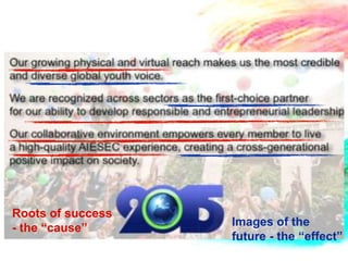 Roots of success
- the “cause”      Images of the
                   future - the “effect”
 