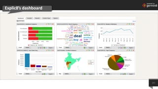 powered by
Explic8’s dashboard
20
 