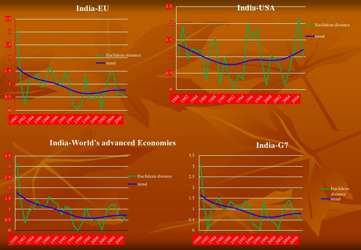 Decoupling thesis economics