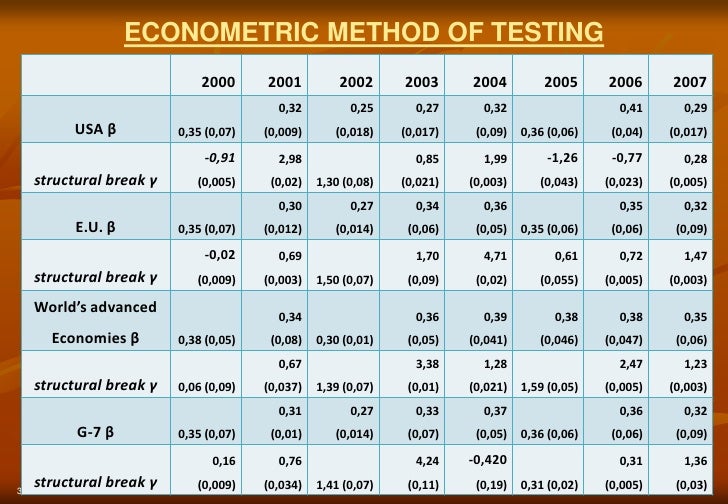 Decoupling thesis economics