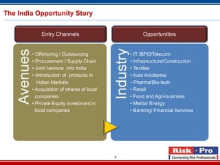 6
The India Opportunity Story
Entry Channels Opportunities
Avenues
• Offshoring / Outsourcing
• Procurement / Supply Chain
• Joint Venture into India
• Introduction of products in
Indian Markets
• Acquisition of shares of local
companies
• Private Equity investment in
local companies
Industry
• IT /BPO/Telecom
• Infrastructure/Construction
• Textiles
• Auto Ancillaries
• Pharma/Bio-tech
• Retail
• Food and Agri-business
• Media/ Energy
• Banking/ Financial Services
 