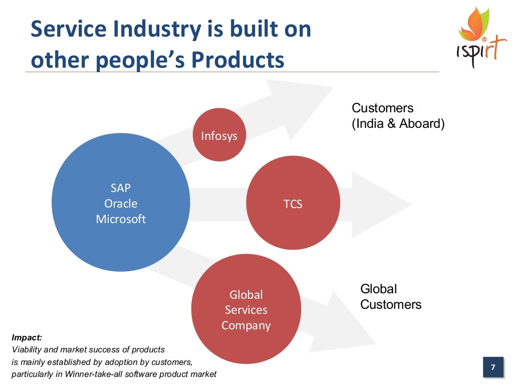 Service Industry is built on