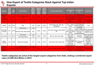 Crossing Frogs Point Rods Case Study on Textile Sourcing in India | PPTX