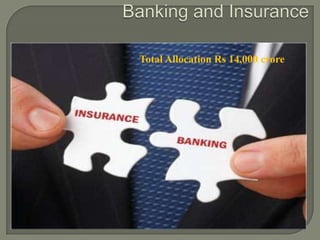 Total Allocation Rs 14,000 crore
 