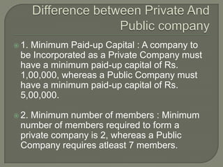  1. Minimum Paid-up Capital : A company to
be Incorporated as a Private Company must
have a minimum paid-up capital of Rs.
1,00,000, whereas a Public Company must
have a minimum paid-up capital of Rs.
5,00,000.
 2. Minimum number of members : Minimum
number of members required to form a
private company is 2, whereas a Public
Company requires atleast 7 members.
 
