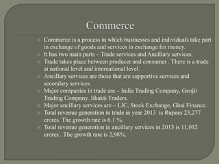  Commerce is a process in which businesses and individuals take part
in exchange of goods and services in exchange for money.
 It has two main parts – Trade services and Ancillary services.
 Trade takes place between producer and consumer . There is a trade
at national level and international level.
 Ancillary services are those that are supportive services and
secondary services.
 Major companies in trade are – India Trading Company, Geojit
Trading Company .Shakti Traders.
 Major ancillary services are – LIC, Stock Exchange, Ghai Finance.
 Total revenue generation in trade in year 2013 is Rupees 23,277
crores. The growth rate is 6.1 %.
 Total revenue generation in ancillary services in 2013 is 11,012
crores . The growth rate is 2,98%.
 