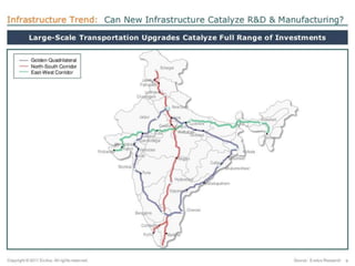 India as business enterprise