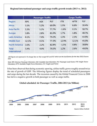 9
Regional international passenger and cargo traffic growth trends (2013 vs. 2012)
It has been observed that during economic upswing, airline traffic grows roughly around twice
the rate of growth of GDP. The following figures display the trend of scheduled passengers
and cargo during the last decade. The recession caused by the Global Financial Crisis in 2008
has led to a negative growth in both passenger as well as cargo traffic.
Global scheduled Air Passenger Traffic, 2004-2013 (in Million)
 