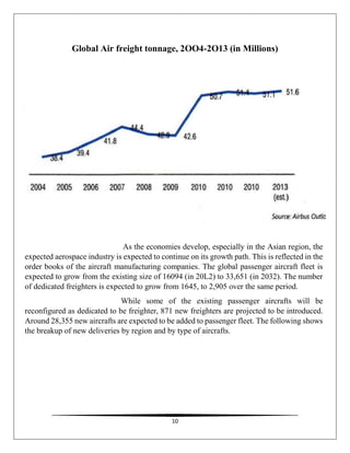 10
Global Air freight tonnage, 2OO4-2O13 (in Millions)
As the economies develop, especially in the Asian region, the
expected aerospace industry is expected to continue on its growth path. This is reflected in the
order books of the aircraft manufacturing companies. The global passenger aircraft fleet is
expected to grow from the existing size of 16094 (in 20L2) to 33,651 (in 2032). The number
of dedicated freighters is expected to grow from 1645, to 2,905 over the same period.
While some of the existing passenger aircrafts will be
reconfigured as dedicated to be freighter, 871 new freighters are projected to be introduced.
Around 28,355 new aircrafts are expected to be added to passenger fleet. The following shows
the breakup of new deliveries by region and by type of aircrafts.
 