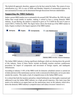 40
The hybrid till approach, therefore, appears to be the best suited for India. The extent of cross
subsidization (e.g. 30% in case of Delhi and Mumbai Airports) of aeronautical expenses by
non-aeronautical revenue can be determined through discussions between stakeholders.
Supporting the MRO Industry
India's current MRO market size is estimated to be around USD 700 million. By 2020, the total
Indian fleet would double in number, making it critical to have a strong domestic MRO
industry. As per Boeing, the market is expected to grow at 7% CAGR for the next 8 years to
reach USD L.5 billion by 2020. The figure below shows the break-up of the MRO market in
India. Engine overhaul is the largest segment of the MRO market.
The Indian MRO industry is facing significant challenges which are slowing down the growth
of this industry. Some of these factors include un-friendly taxation structure cumbersome
procedures for import of components and movement of foreign experts, and inadequate
infrastructure.
According to industry 5-10% of the MRO work for domestic scheduled carriers is carried out
in India and most of the maintenance activity work is outsourced to third-party service providers
outside the country. This marks a lack of competitiveness in the Indian MRO sector.
It is critical that both the taxation and policy related bottlenecks are thoroughly examined and
addressed to put the Indian MRO industry on a high growth trajectory. One main issue that
needs to be tackled on an urgent basis are the unnecessary taxes on the industry which drive
down the domestic MRO industry's competitiveness and reduce investors' interest in it.
 