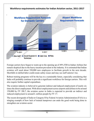 45
Workforce requirements estimates for Indian Aviation sector, 2011-2017
Foreign carriers have begun to warm up to the opening up of 49% FDI in Indian Airlines but
remain skeptical due to the heavy taxation prevalent in the industry. It is estimated that Indian
aviation will need about 350,000 new employees to facilitate growth in the next decade.
Shortfalls in skilled labor could create safety issues and may see staff salaries' rise.
Robust training programs will be the key to a sustainable future, especially considering that
India will probably continue to provide a significant workforce for foreign carriers. This will
also require further capital expenditure.
The aviation industry is believed to generate indirect and induced employment of nearly six
times the direct employment. With direct employment across airports and airlines to be around
150,000 by FY 20L7, the aviation sector in India is expected to provide an indirect and
induced employment to around L million people by FY 17.
The recent downgrade of India to Category II by Federal Aviation Administration (FAA) is a
stinging example of how lack of trained manpower can undo the good work being done to
strengthen our aviation sector
 