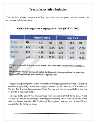 8
Trends in Aviation Industry
Year on Year (YoY) comparison of key parameters for the global aviation industry are
represented in following table.
Global Passenger and Cargo growth trend (2013 v/s 2012)
The growth in passenger traffic has been led by a strong progress made by the Middle East
countries supported by the other emerging economies of Latin America, Africa and Asia-
Pacific. The developed economies of North America and Europe lagged behind in terms
of growth in passenger traffic.
The cargo traffic growth rate has recovered from a decreasing trend during 2012. While
Middle East nations have managed a strong growth during 201-3, Asia Pacific and North
America showed a decline. The details regarding regional passenger and cargo traffic are
presented in the following table.
 