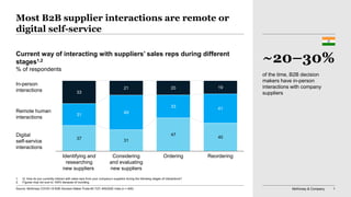 McKinsey & Company 1
37 31
47
40
31 49
33 41
33
21 20 19
ReorderingIdentifying and
researching
new suppliers
Considering
and evaluating
new suppliers
Ordering
Most B2B supplier interactions are remote or
digital self-service
Current way of interacting with suppliers’ sales reps during different
stages1,2
% of respondents
1. Q: How do you currently interact with sales reps from your company’s suppliers during the following stages of interactions?
2. Figures may not sum to 100% because of rounding.
In-person
interactions
Remote human
interactions
Digital
self-service
interactions
Source: McKinsey COVID-19 B2B Decision-Maker Pulse #3 7/27–8/6/2020 India (n = 400)
of the time, B2B decision
makers have in-person
interactions with company
suppliers
~20–30%
 