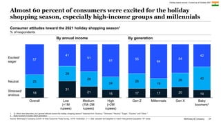 McKinsey & Company 24
Almost 60 percent of consumers were excited for the holiday
shopping season, especially high-income ...