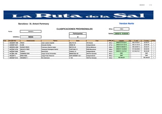 30/03/2013         11:14




                        Barcelona‐ St.AntoniPortmany

                                                                             CLASIFICACIONES PROVISIONALES                            Millas          140,0
        Fecha                          28/03/2013

                                                                                               Participantes                          Salida   28/03/13 10:00:00

    5           GENERAL                INDIA                                                        8

Cod     Num N.Vela                 Embarcación                        Patrón                       Serie                       Club   SPM_M         Llegada.        %      T. real         T.comp.            Clas
I        026 GER 1499     TRICK                     Joan Lozano Capellá                BALTIC 52               CN Arenal              591,5     29/03/13 07:42:41       00/ 21:42:41       22:42:31            1

I        025 ESP 6237     CLEM                      Amanda Hartley                     SWAN 36                 Independiente          571,6     29/03/13 07:18:19       00/ 21:18:19       23:04:35            2

I        068 ARG 4266     AUDAZ CINCO               Francisco García López             MATCH 42                CM de Mallorca         584,8     29/03/13 09:09:13       00/ 23:09:13       24:24:41            3

I        023 ESP 4736     ASCATA TRES               Yamandu Rodriguez Caorsi           FORTUNA 12              RCM Barcelona          654,8     29/03/13 12:49:55       01/ 02:49:55       25:22:03            4

I        045 ESP 9398     THOR 5                    David Ruiz                         CIGALE 14               Independiente          610,4     29/03/13 14:27:21       01/ 04:27:21       28:43:05            5

I        041 BEL 046      TANIWHA DOS               Jorge Torras Fernandez             BENETEAU 50             CM Port Ginesta        607,2           DNF                                       DNF            6

I        064 ESP 2        IRISH KISS                Jorge Prats Vilanova               SUN ODISSEY 42,1        Independiente          653,2           DNF                                       DNF            6

I        006 ESP 6123     OROBROY 1                 Eric Bertrand                      J 105                   CM Port Ginesta        643,8        NO SALIO                               NO SALIO             6
 