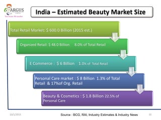 Total Retail Market: $ 600.0 Billion (2015 est.)
Organized Retail: $ 48.0 Billion 8.0% of Total Retail
E Commerce : $ 6 Billion 1.0% of Total Retail
Personal Care market : $ 8 Billion 1.3% of Total
Retail & 17%of Org. Retail
Beauty & Cosmetics : $ 1.8 Billion 22.5% of
Personal Care
10/1/2015 10Source : BCG, RAI, Industry Estimates & Industry News
India – Estimated Beauty Market Size
 