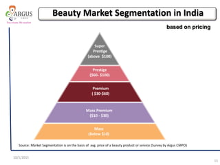 Super
Prestige
(above $100)
Prestige
($60- $100)
Premium
( $30-$60)
Mass Premium
($10 - $30)
Mass
(Below $10)
Source: Market Segmentation is on the basis of avg. price of a beauty product or service (Survey by Argus CMPO)
10/1/2015
15
Beauty Market Segmentation in India
based on pricing
 