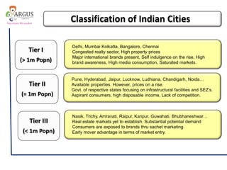 Classification of Indian Cities
Tier I
(> 1m Popn)
Tier II
(= 1m Popn)
Tier III
(< 1m Popn)
Delhi, Mumbai Kolkatta, Bangalore, Chennai
Congested realty sector, High property prices
Major international brands present, Self indulgence on the rise, High
brand awareness, High media consumption, Saturated markets.
Pune, Hyderabad, Jaipur, Lucknow, Ludhiana, Chandigarh, Noida…
Available properties. However, prices on a rise.
Govt. of respective states focusing on infrastructural facilities and SEZ’s.
Aspirant consumers, high disposable income, Lack of competition.
Nasik, Trichy, Amravati, Raipur, Kanpur, Guwahati, Bhubhaneshwar…
Real estate markets yet to establish. Substantial potential demand
Consumers are exposed to brands thru sachet marketing.
Early mover advantage in terms of market entry.
 