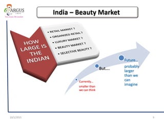 10/1/2015 9
Currently…
smaller than
we can think
But….
Future…
probably
larger
than we
can
imagine
India – Beauty Market
 