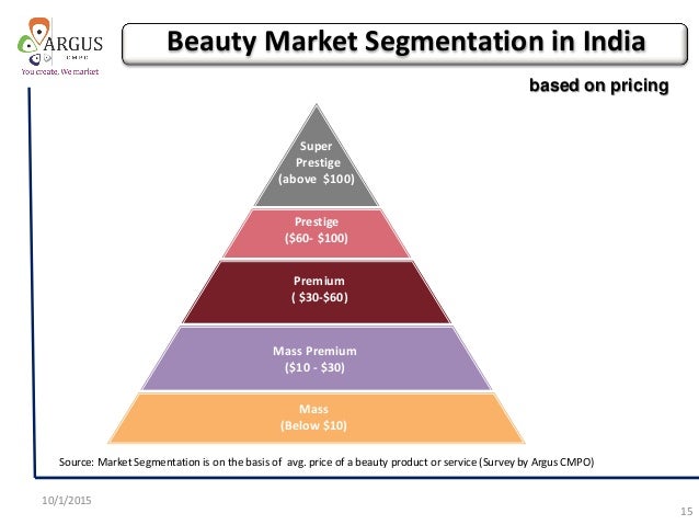 Target Market For Natural Beauty Products Target Market For Natural Beauty Products