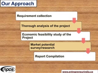 Our Approach
www.entrepreneurindia.co
Requirement collection
Thorough analysis of the project
Economic feasibility study of the
Project
Market potential
survey/research
Report Compilation
 