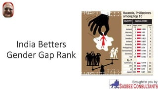 India Betters
Gender Gap Rank
 