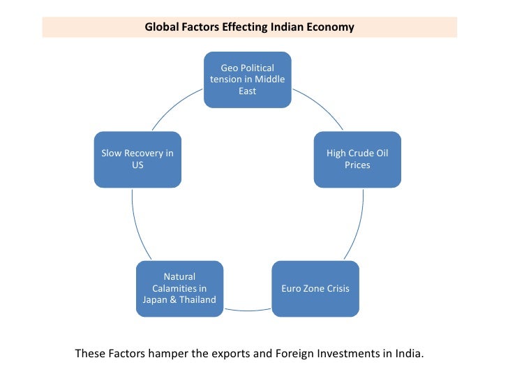 INDIAN ECONOMY 2012 EPUB INDIAN ECONOMY 2012 EPUB
