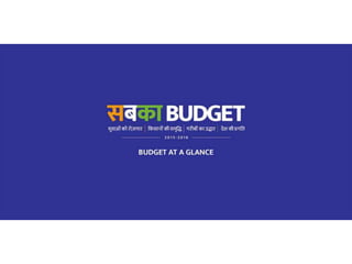 India Budget 2015 Proposed by Modi Government