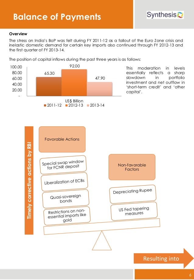 Forex reserves 2012-13