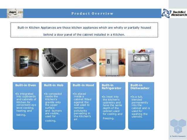 Ifb Kitchen Appliances India Ifb Kitchen Appliances India
