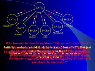 Seems sensible to learn to be successful from an already
successful person !!
Who Invested in these Franchisees ? Of course It wasn’t BATA
who invested, but the individuals in the respected cities !
BATA said to the franchisee “You invest in the franchisee
and you work to make money, what I will do is give you all
the support required , the brand name of “BATA” and teach
you also to be successful !”
BATA
BATA
BATA
BATA BATA
BATA
BATA
Bangalore
Bombay
Chennai
Hyderabad
Ahmedabad
Delhi
BATA also said to the franchisee “You don’t give me anything
till you break even ! When you start making profits, give me
just 4% of your profits !!!”
Initially, anybody would think he is crazy ! Just 4% ??? But just
realise the visionary in BATA !!!There are more than 25,000 franchisees of BATA all over India.
( There are certainly more that that figure, but lets take the
count as 25,000 , for example !! )
4%
4% 4% 4%
4%
4%
 