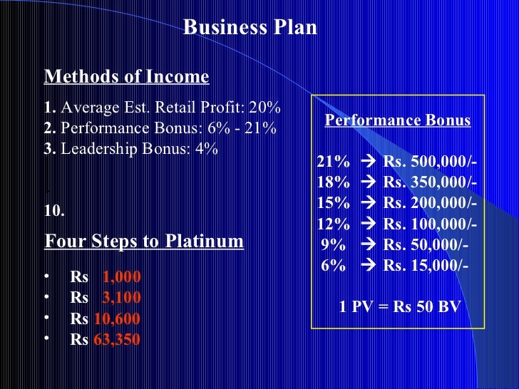 business plan for india