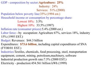 GDP - composition by sector:Agriculture: 25%
                               Industry: 24%
                             Services: 51% (2000)
Population below poverty line:35% (1994 est.)
Household income or consumption by percentage share:
               Lowest 10%: 3.5%
               Highest 10%: 33.5% (1997)
Inflation rate (consumer prices):5.4% (2000 est.)
Labor force - by occupation: Agriculture 67%, services 18%, industry
15% (1995 EST.)
Budget: Revenues: $44.3 billion
Expenditures: $73.6 billion, including capital expenditures of $NA
(FY00/01 EST.)
Industries:Textiles, chemicals, food processing, steel, transportation
equipment, cement, mining, petroleum,machinery, software
Industrial production growth rate:7.5% (2000 EST.)
Electricity - production:454.561 billion kWh (1999)
 