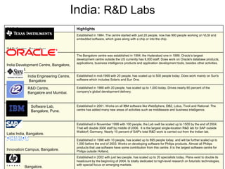 India: R&D Labs
R&D Centre Highlights
R&D Centre, Bangalore
Established in 1984. The centre started with just 20 people, now has 900 people working on VLSI and
embedded software, which goes along with a chip or into the chip.
India Development Centre, Bangalore,
Hyderabad.
The Bangalore centre was established in 1994; the Hyderabad one in 1999. Oracle’s largest
development centre outside the US currently has 6,000 staff. Does work on Oracle's database products,
applications, business intelligence products and application development tools, besides other activities.
India Engineering Centre,
Bangalore
Established in mid-1999 with 20 people, has scaled up to 500 people today. Does work mainly on Sun's
software which includes Solaris and Sun One.
R&D Centre,
Bangalore and Mumbai.
Established in 1988 with 20 people, has scaled up to 1,000 today. Drives nearly 60 percent of the
company’s global development delivery.
Software Lab,
Bangalore, Pune.
Established in 2001. Works on all IBM software like WebSphere, DB2, Lotus, Tivoli and Rational. The
centre has added many new areas of activities such as middleware and business intelligence.
Labs India, Bangalore.
Established in November 1998 with 100 people, the Lab swill be scaled up to 1500 by the end of 2004.
That will double 3000 staff by middle of 2006. It is the largest single-location R&D lab for SAP outside
Walldorf, Germany. Nearly 10 percent of SAP's total R&D work is carried out from the Indian lab.
Innovation Campus, Bangalore.
Established in 1996 with 10 people, has scaled up to 895 people today, and will be further scaled up to
1,000 before the end of 2003. Works on developing software for Philips products. Almost all Philips
products that use software have some contribution from this centre. It is the largest software centre for
Philips outside Holland.
Bangalore.
Established in 2002 with just two people, has scaled up to 20 specialists today. Plans exist to double its
headcount by the beginning of 2004. Is totally dedicated to high-level research on futuristic technologies,
with special focus on emerging markets.
 