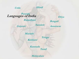Hindi
Languages of India
Sanskrit
Tamil
Gujarati
Urdu
Punjabi
Malayalam
Bengali
Marathi
Konkani
Kannada
Assamese
Telegu
Oriya
Rajasthani
 
