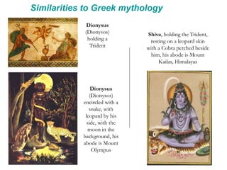 Similarities to Greek mythology
Dionysus
(Dionysos)
holding a
Trident
Shiva, holding the Trident,
resting on a leopard skin
with a Cobra perched beside
him, his abode is Mount
Kailas, Himalayas
Dionysus
(Dionysos)
encircled with a
snake, with
leopard by his
side, with the
moon in the
background, his
abode is Mount
Olympus
 