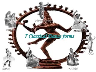 Manipuri
Bharata Natyam
Odissi
Mohini Attam
Kuchipudi Kathakali
Kathak
7 Classical Dance forms
 
