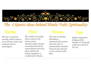 The 4 kinetic ideas behind Hindu Vedic Spirituality
Karma Maya Nirvana Yoga
The law of universal
causality, which connects
man with the cosmos and
condemns him to
transmigrate.
The world is not simply
what it seems to the
human senses.
Absolute reality, situated
somewhere beyond the
cosmic illusion woven by
Maya and beyond
human experience as
conditioned by Karma.
The state of absolute
blessedness,
characterized by release
from the cycle of
reincarnations; freedom
from the pain and care
of the external world;
bliss.
Implies integration;
bringing all the
faculties of the psyche
under the control of
the self
 